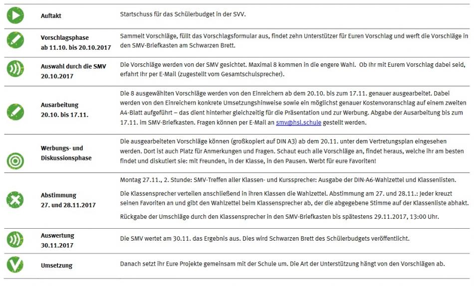ablaufplan_schuelerbudget_0.jpg